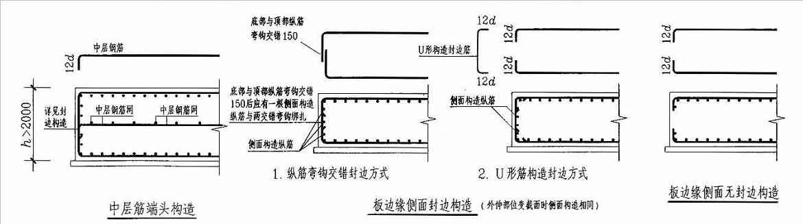 筏板边缘侧面封边构造在广联达钢筋算量中默认的是哪个