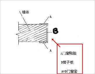 关于装饰计算的一些问题 - 云知