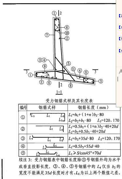 04j008中悬臂式挡土墙17页配筋表中n指的是什么呀