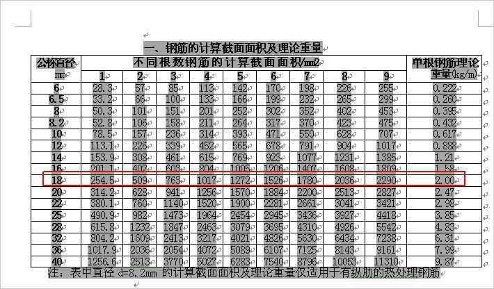 钢筋理论重量查询(计算钢筋工程量用)