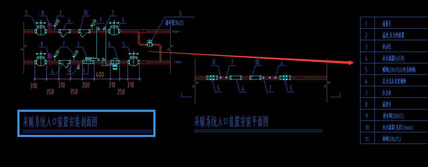 前辈们,请教一下 这里采暖系统入口装置在计算工程量的时候只计算这