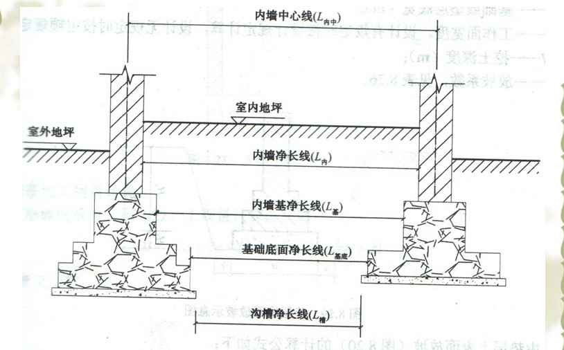 全国外墙中心线供应商_全国外墙中心线厂家 - 网材