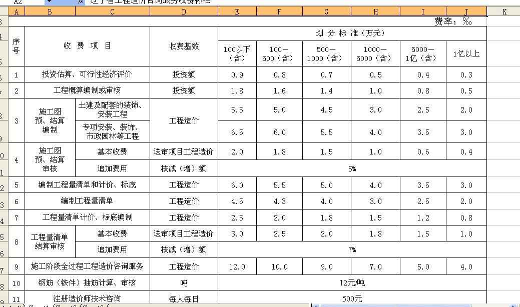 广东咨询服务费2018年03月市场价_广东咨询服