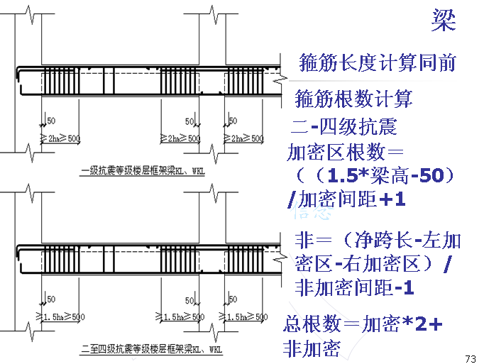 关于梁箍筋根数的计算