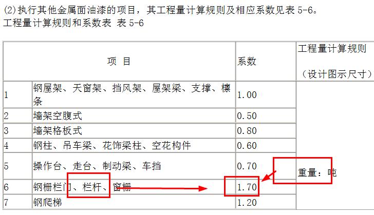 钢管栏杆的油漆工程量计算 - 云知