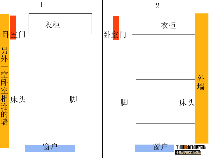 图1床头靠门,图2又是床头斜对房门,那一个布局好些啊