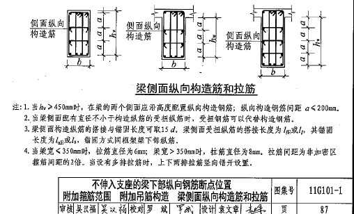 箍筋的"隔一拉一"是什么意思