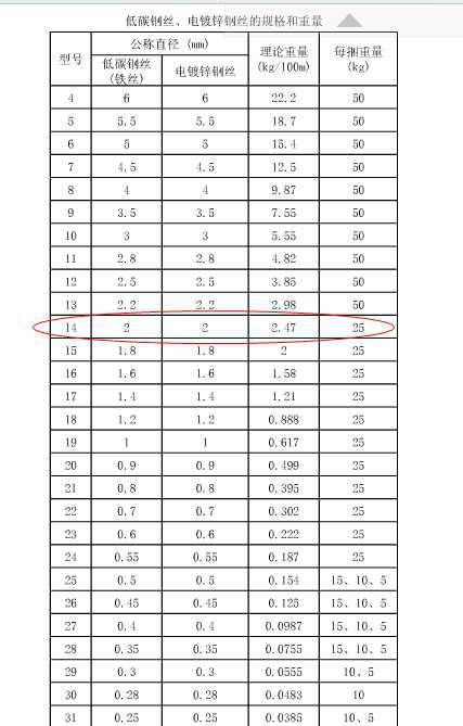 14#铁丝每米重量是多少