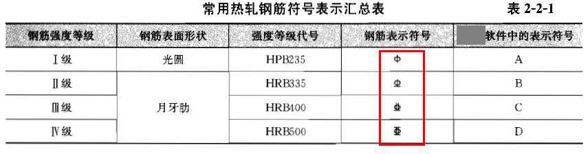 在图纸上钢筋的直筋怎么看的?