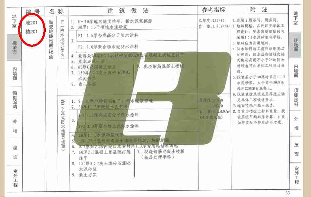 l13j1地201f图集做法