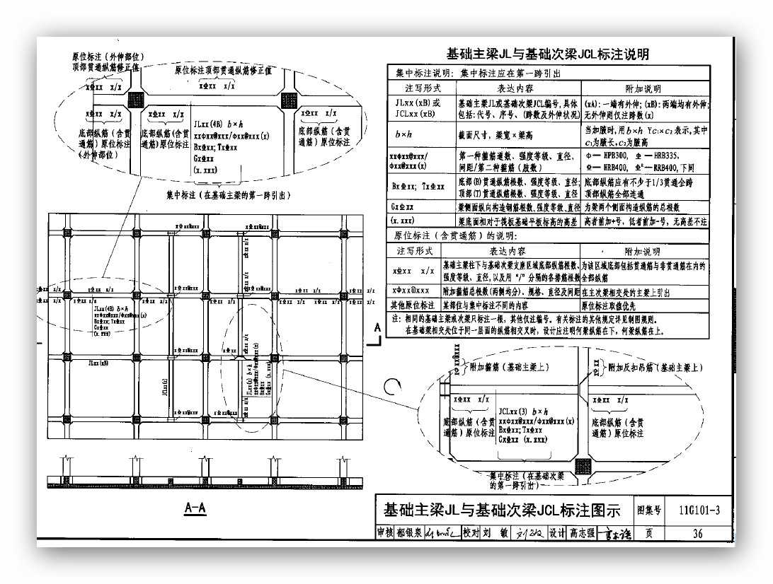 基础梁的标注跟楼层框架梁一样吗? - 云知