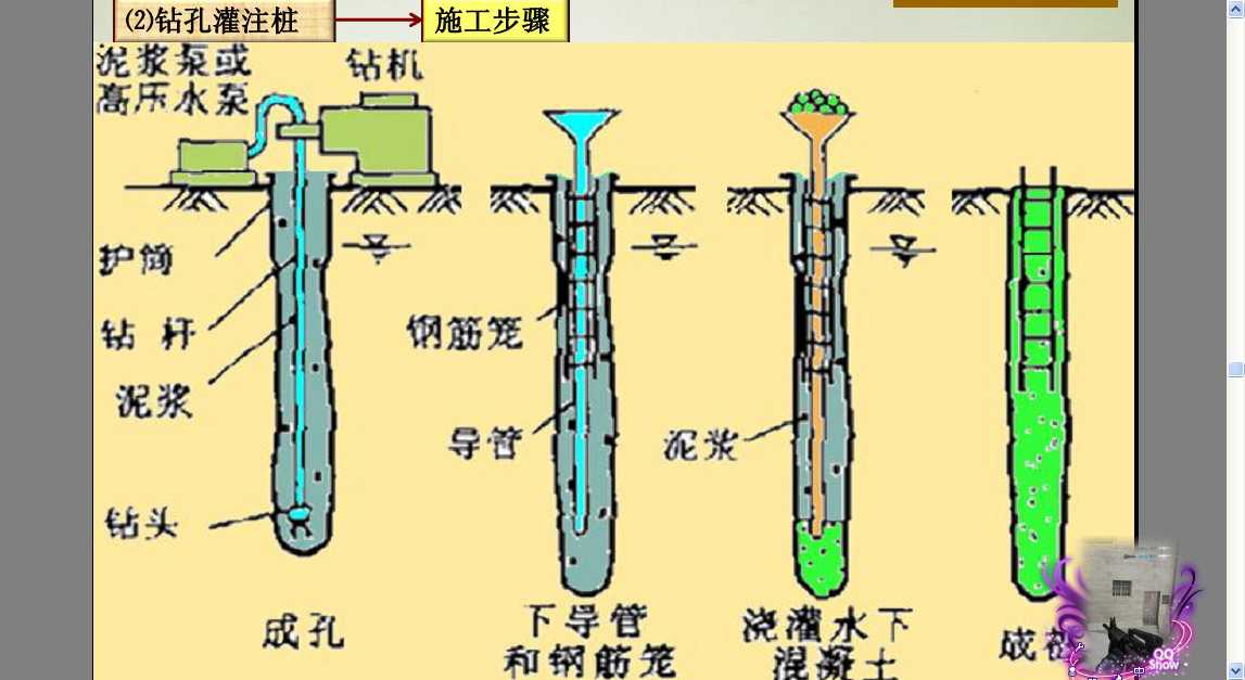 取土灌注桩计算