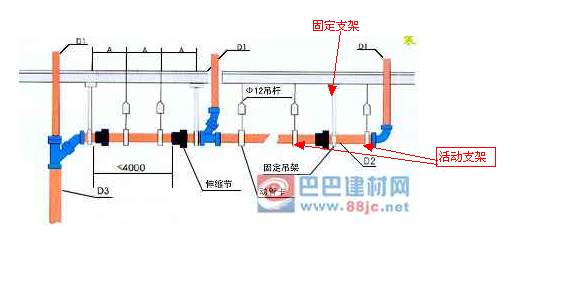 伸缩节如何搭配固定和滑动支架安装(1)53 设计说明中,配合伸缩节应设