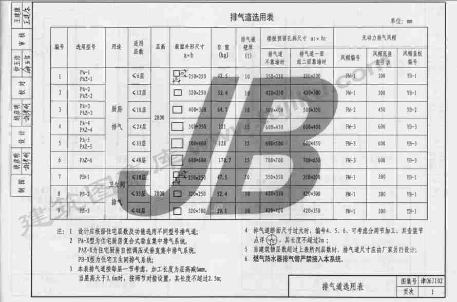 通风道图集