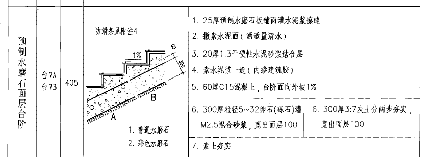 室外的台阶的找平层,垫层工程量计算式是按水平投影面积还是按实际