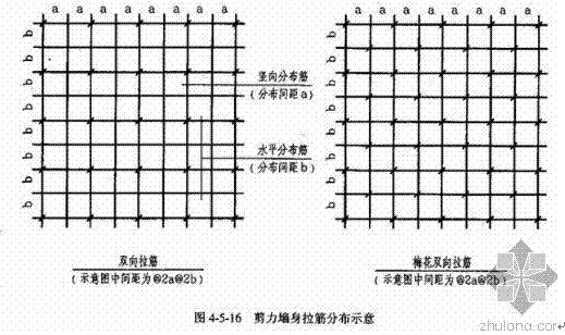 钢筋梅花型绑扎怎样算的呀?譬如450*450,加急!