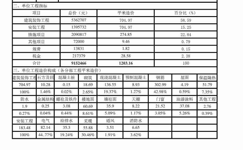 剪力墙结构的住宅 主体单方造价和装修的单方