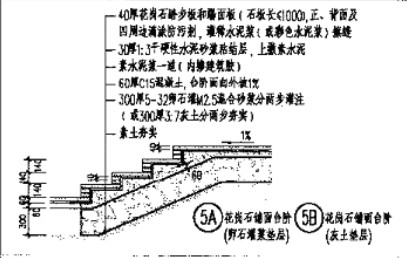 室外台阶休息平台部分按什么套取