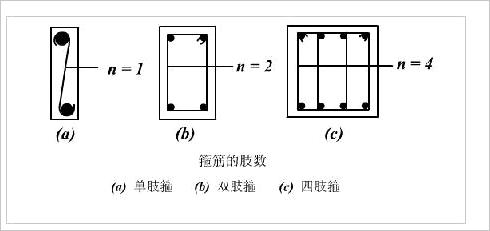 又称拉筋或单肢箍筋. 