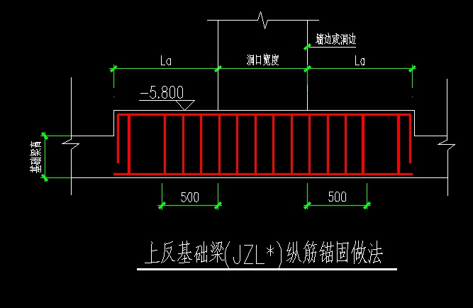 筏板上的反梁锚固和箍筋问题