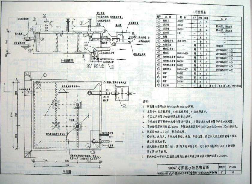 关于500立方米消防蓄水池的预算