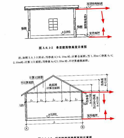 所称檐口高度是指设计室外地坪至屋面板板底(坡屋面算至外墙与屋面板