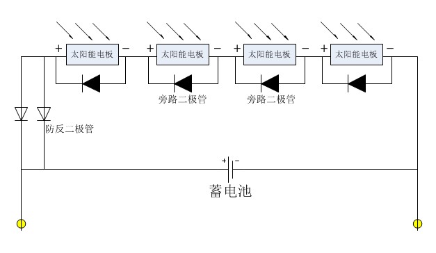 关于光伏接线盒内的光伏二极管(防反二极管与旁路二极管)的原理电路