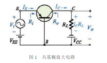 三极管的三种基本放大电路 基极放大电路 共基极的放大电路,如图1