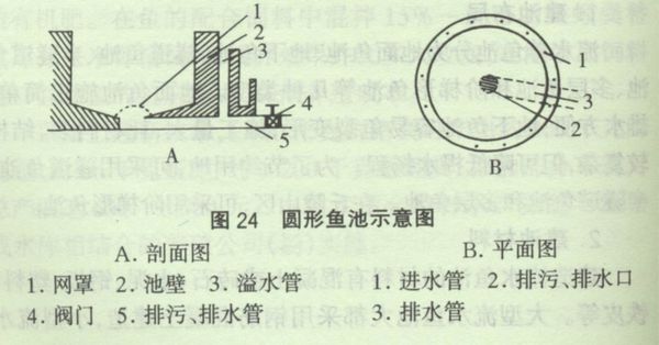 5.排水和排污设施