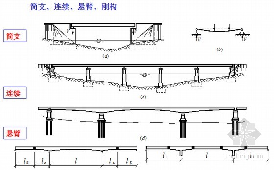 刚架桥的受力特点 - 云知