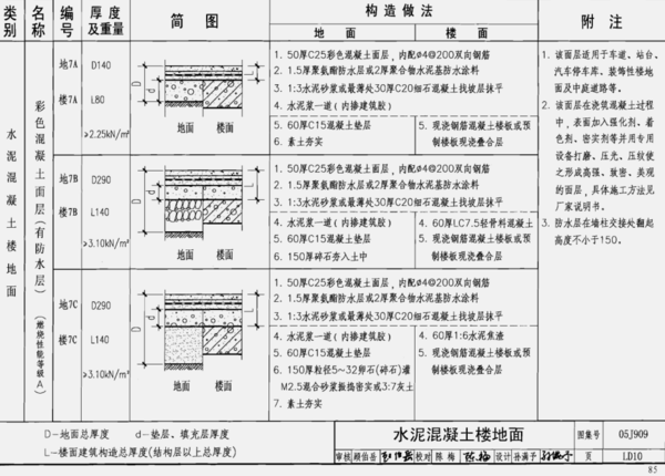 楼地面做法图集(经典)