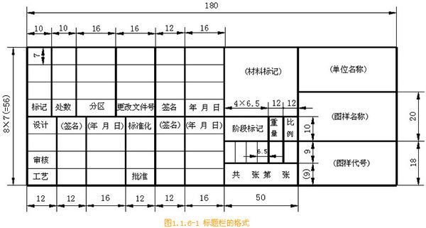 机械制图标题栏国标规定的尺寸 云知