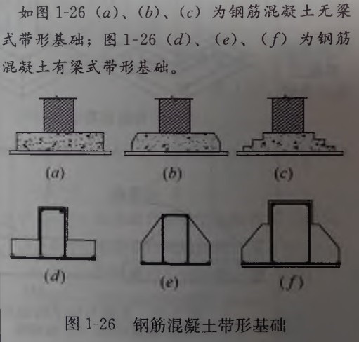 带形基础的介绍 - 云知