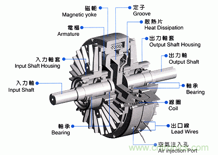 2.在选择购买磁粉离合器/磁粉制动器时,最好选择质量有保证的产品.