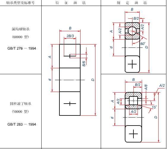 机械图纸上的轴承是怎么表示画法的 云知