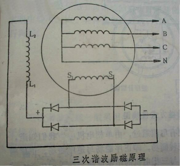 三相发电机内部绕组接线图主绕组和励磁绕组接线图