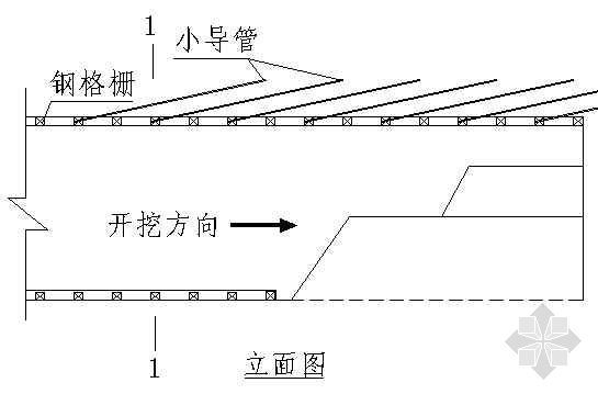 超前小导管的安装 - 云知