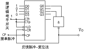 芯片为74ls161