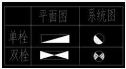 相关问题 施工图里面消防栓怎么表示 (2)回答 cad中室外消防栓