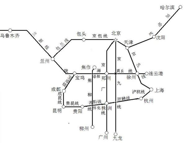 中国铁路四纵横地图分布表?