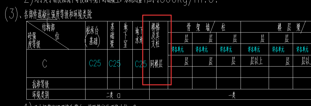 樓梯砼標號一般是隨各層梁的標號,還是樓梯單獨的砼標號?