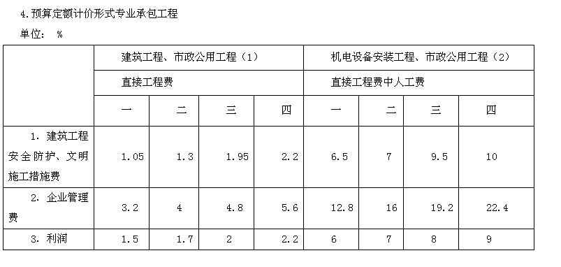 變電站-裝飾裝修工程_表45(1)分部分項工程量清單計價表