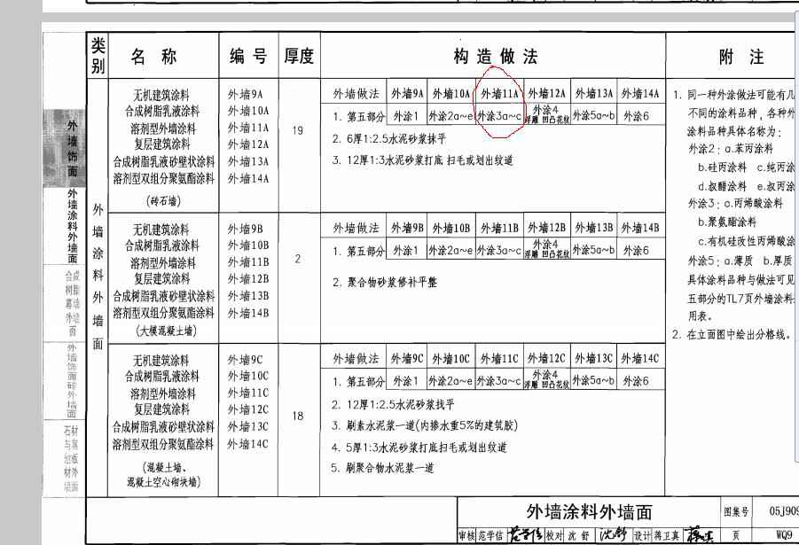 外牆11a,外塗選a,丙烯酸塗料