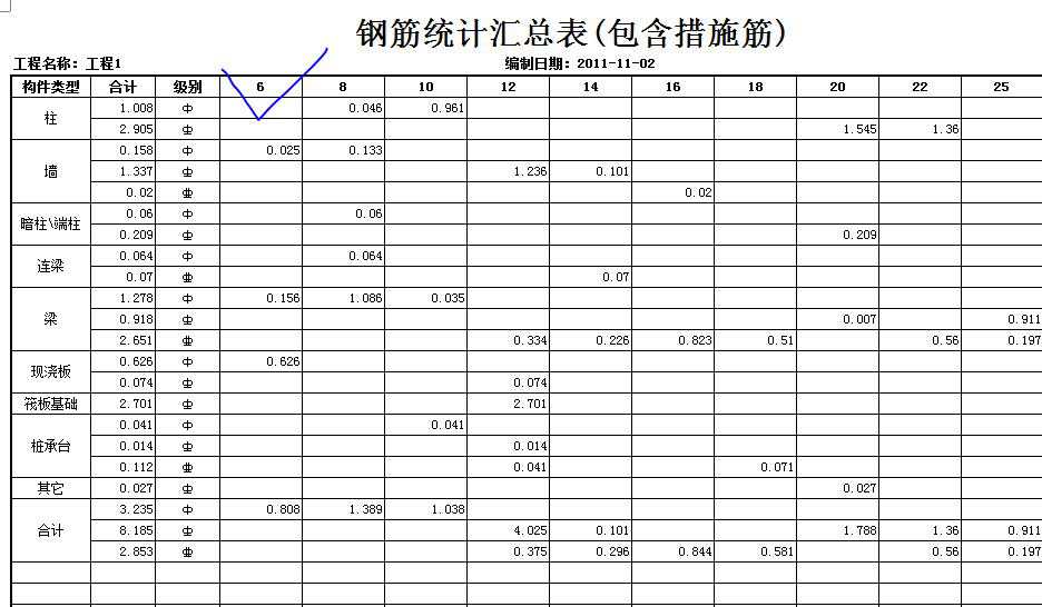 可以用鋼筋形狀統計明細表,這個表是按照鋼筋直徑從小到大統計的,你