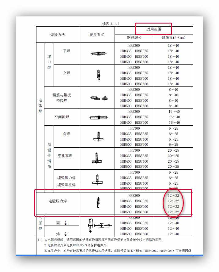 电渣压力焊验收规范图片