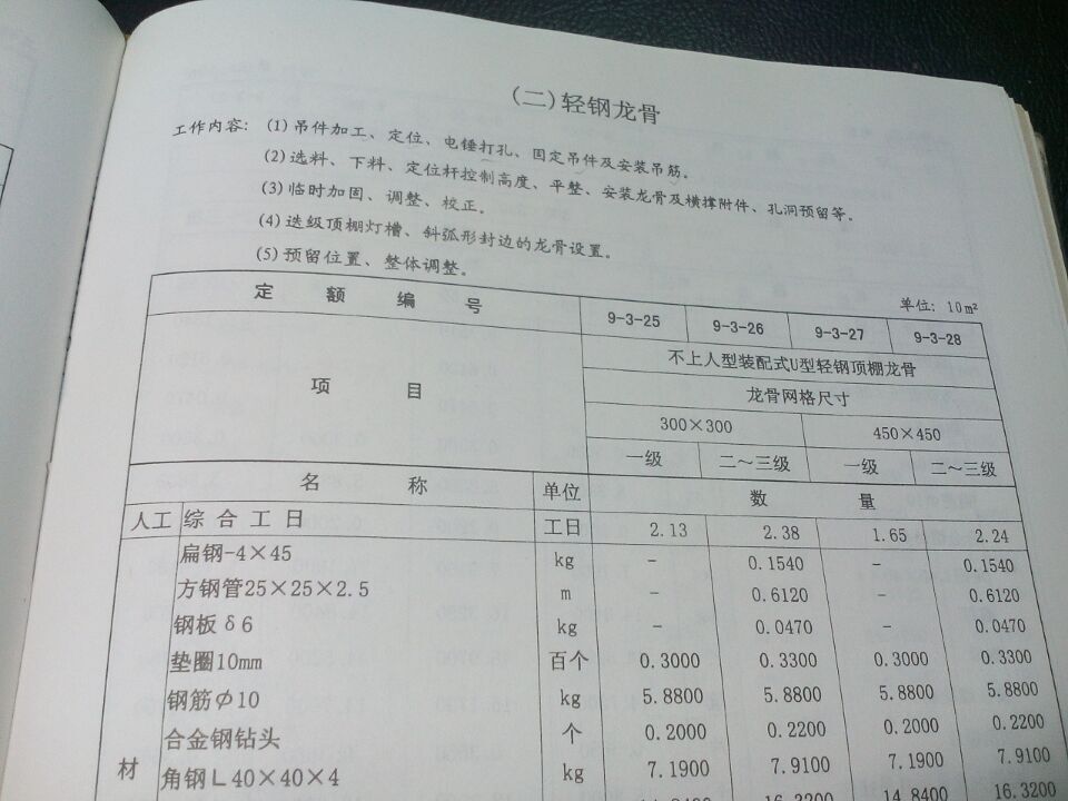 50系列轻钢龙骨不上人吊顶2.8吊筋.3.基层:木工板基层,防火漆三遍4.