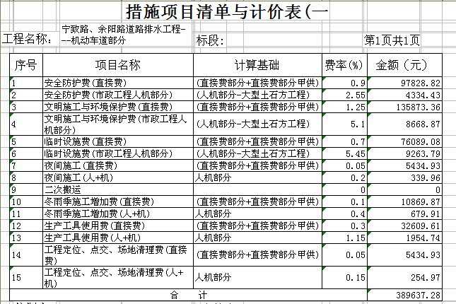 措施费中除安全文明施工费还取什么费用