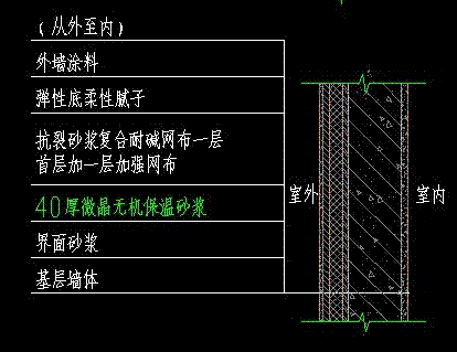 定義保溫牆時厚度是指牆體加保溫層厚度,還是隻有保溫層的厚度.在