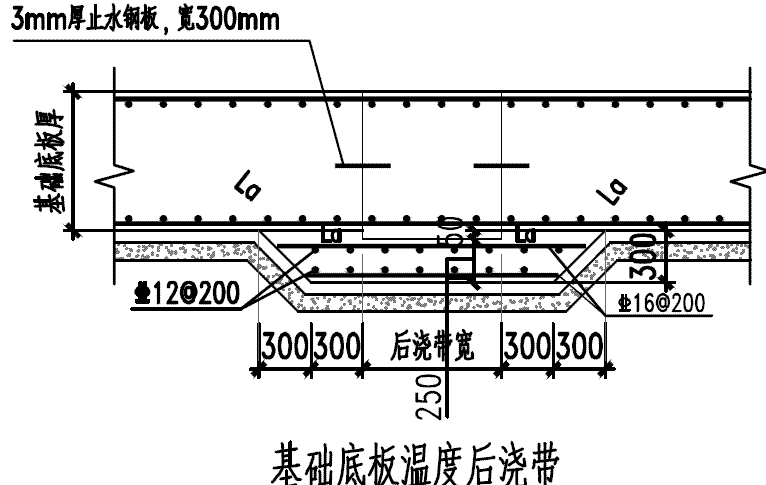 後澆帶鋼筋