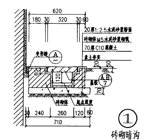 98zj901砖砌暗沟套湖北省定额该套哪些项!谢谢